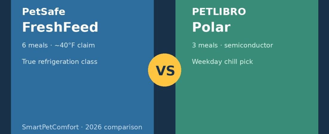 PetSafe FreshFeed vs PETLIBRO Polar: Which Chilled Wet Feeder Fits Your Schedule?