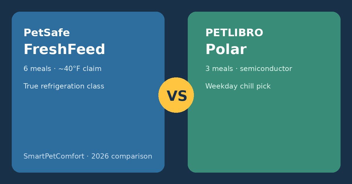 PetSafe FreshFeed vs PETLIBRO Polar: Which Chilled Wet Feeder Fits Your Schedule?