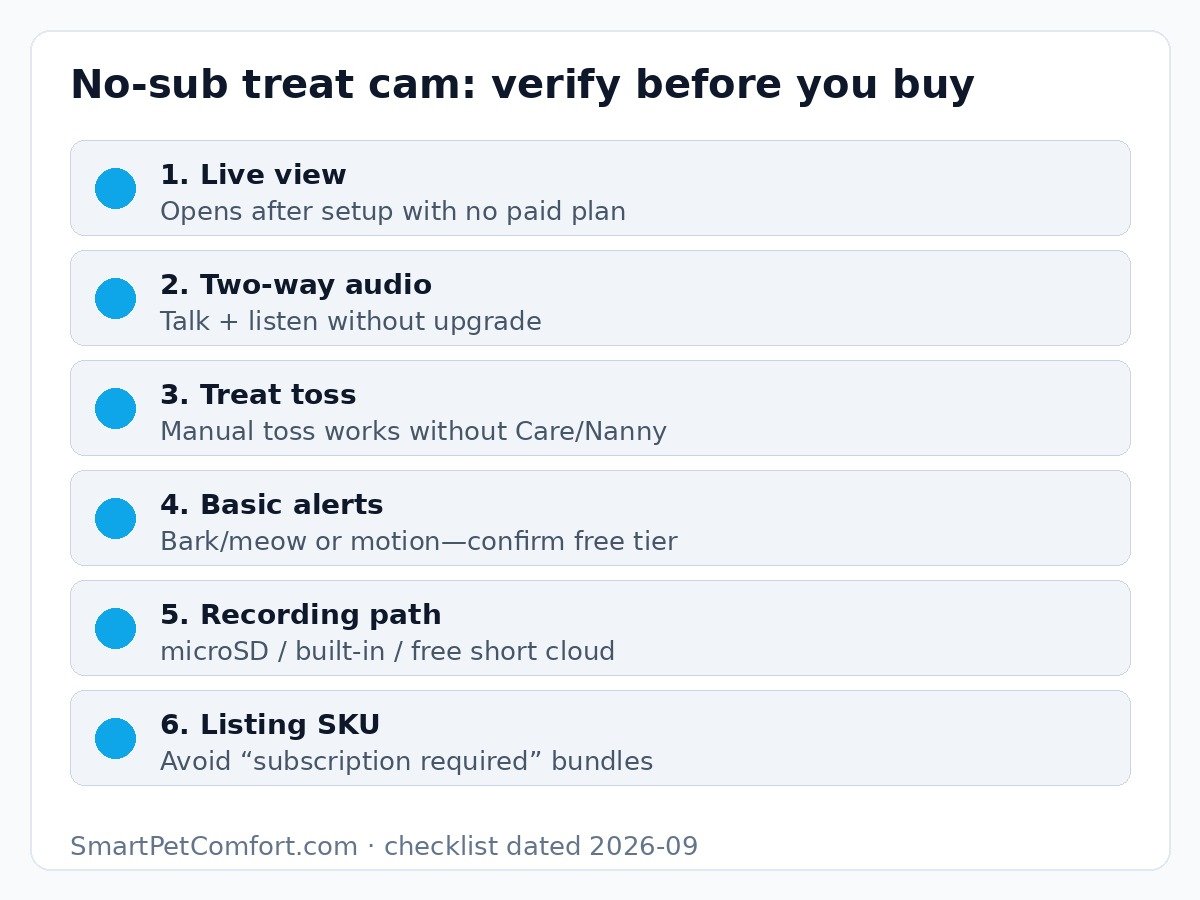 Checklist for no-subscription treat-dispensing pet cameras: live view, audio, toss, alerts, recording path, SKU type